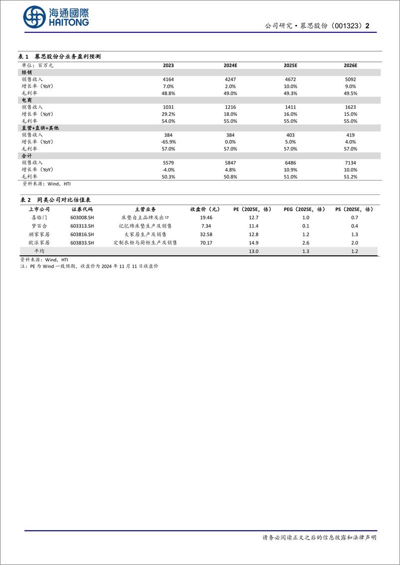 《慕思股份(001323)首次覆盖：24Q1_3收入保持正增长，＋以旧换新有望促进业绩增长-241112-海通国际-11页》 - 第2页预览图