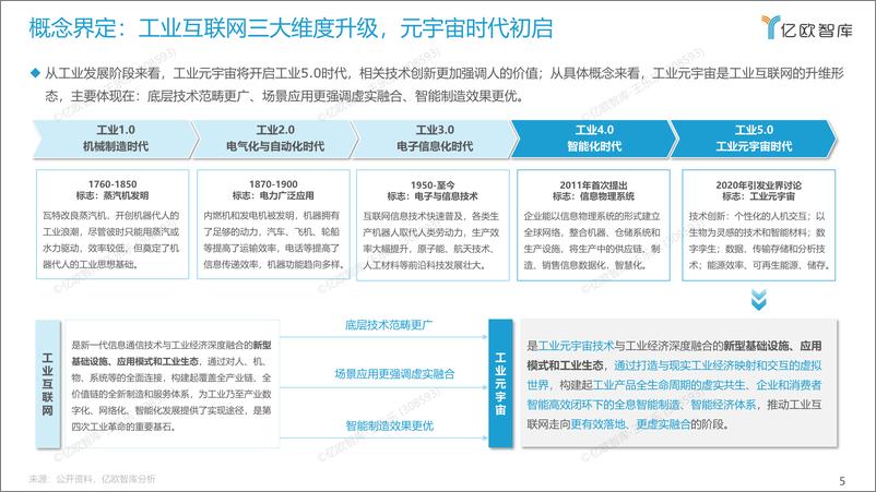 《【交付版】工业元宇宙报告撰写-44页》 - 第6页预览图