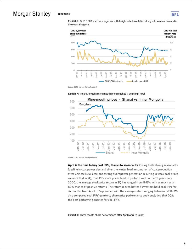 《摩根士丹利-亚太地区-煤电公用事业行业-中国煤电能源：煤炭价格疲软的买入机会-2019.4.25-57页》 - 第7页预览图
