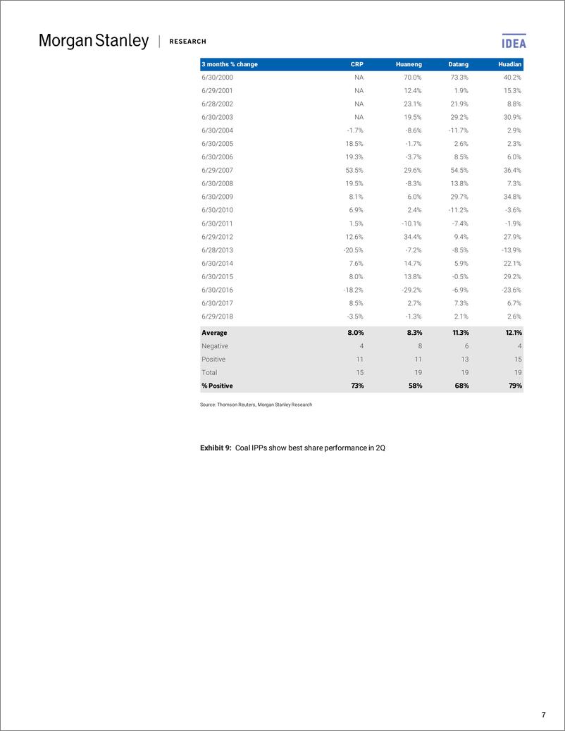 《摩根士丹利-亚太地区-煤电公用事业行业-中国煤电能源：煤炭价格疲软的买入机会-2019.4.25-57页》 - 第8页预览图