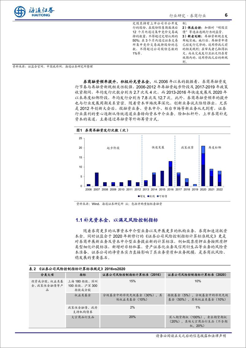 《券商行业证券公司再融资情况专题研究：兵马已动，粮草先行-20230105-海通证券-22页》 - 第7页预览图