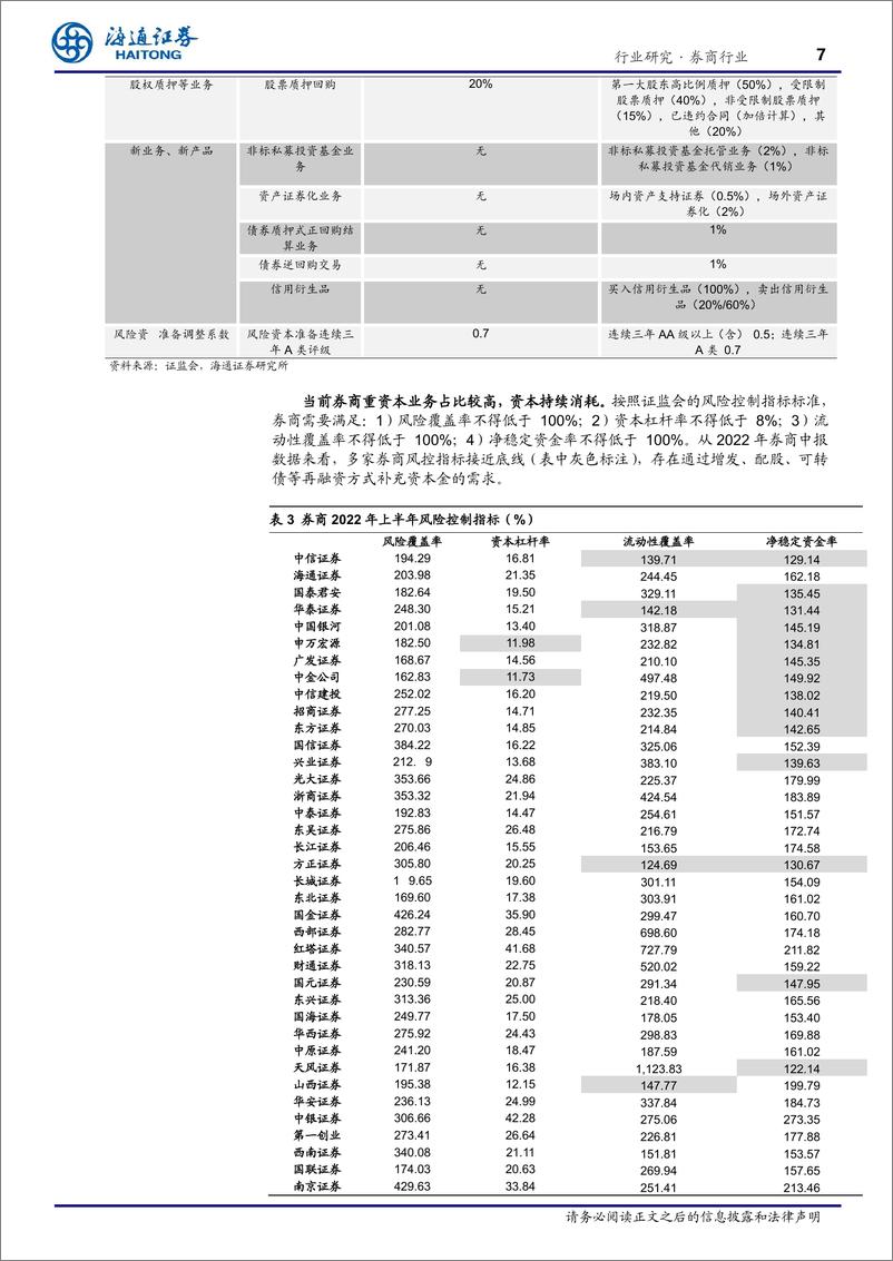 《券商行业证券公司再融资情况专题研究：兵马已动，粮草先行-20230105-海通证券-22页》 - 第8页预览图