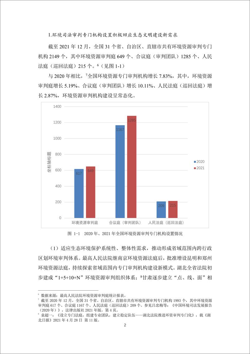 《中国环境司法发展报告（2021）-人民法院&清华大学-2022-55页》 - 第5页预览图