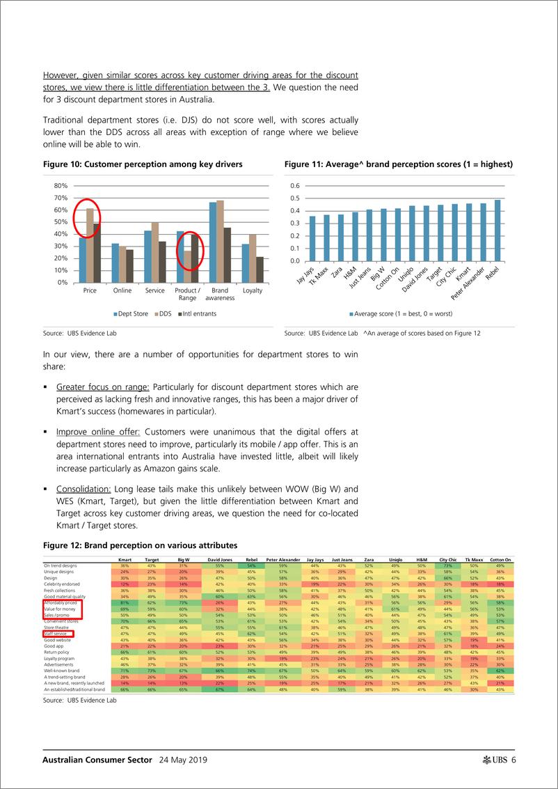 《瑞银-亚太地区-零售行业-澳大利亚消费者行业：澳大利亚百货公司能否实现长期盈利？-2019.6.24-24页》 - 第7页预览图