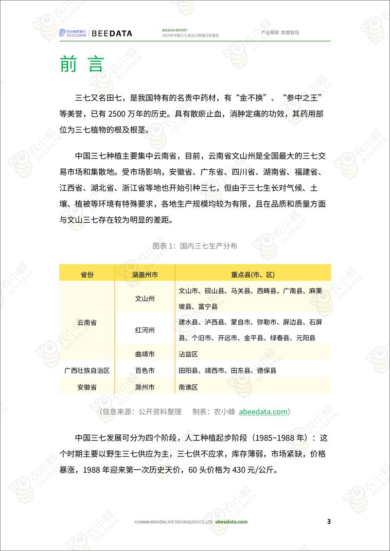 《农小蜂-2024年中国三七进出口数据分析报告》 - 第5页预览图