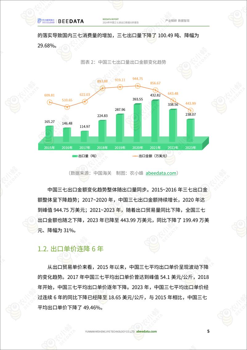 《农小蜂-2024年中国三七进出口数据分析报告》 - 第7页预览图