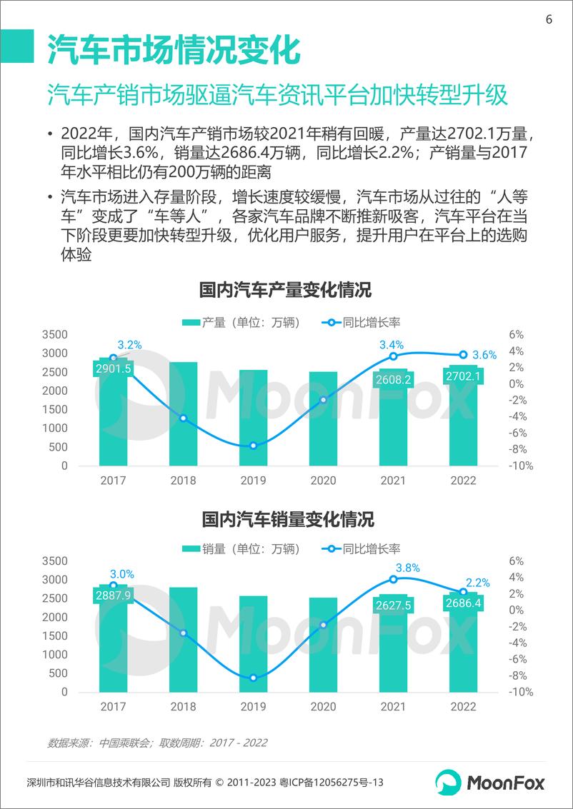 《汽车资讯平台转型升级》 - 第6页预览图