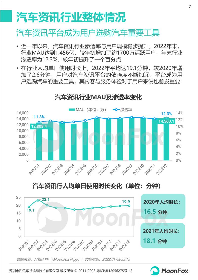 《汽车资讯平台转型升级》 - 第7页预览图