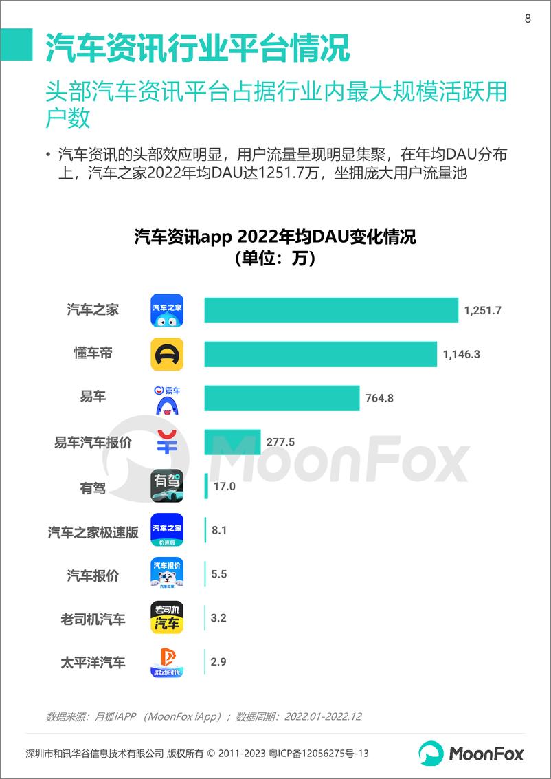 《汽车资讯平台转型升级》 - 第8页预览图