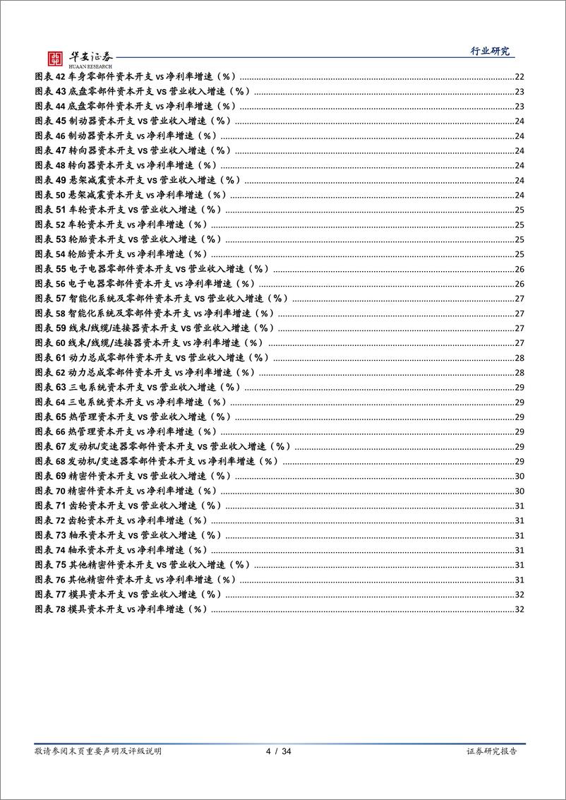 《汽车零部件行业专题_财报颗粒度系列_投入产出篇—资本开支》 - 第4页预览图
