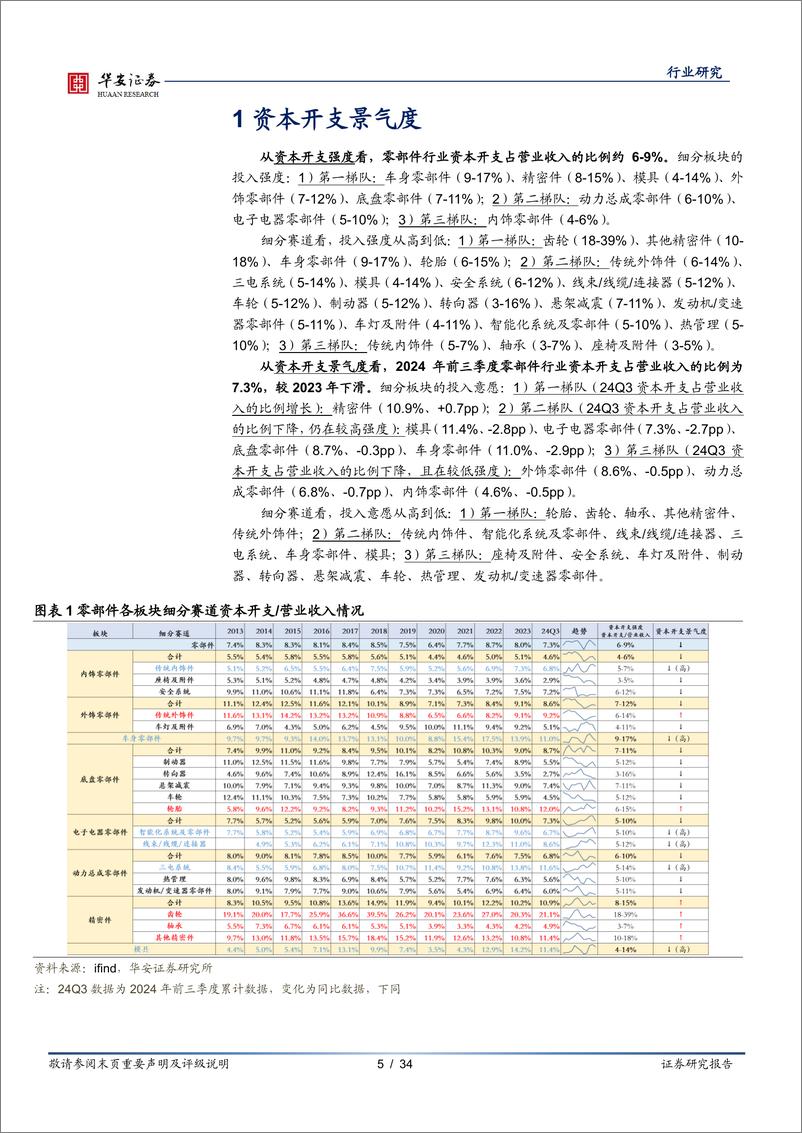 《汽车零部件行业专题_财报颗粒度系列_投入产出篇—资本开支》 - 第5页预览图