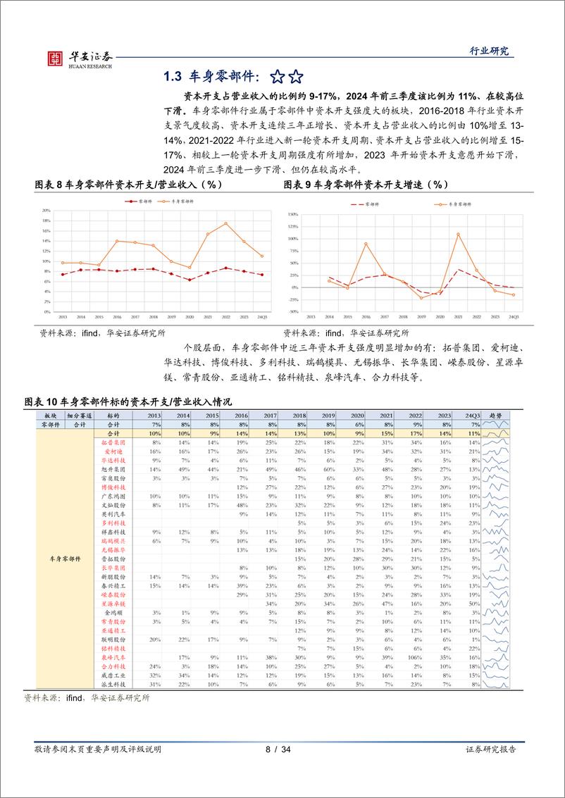 《汽车零部件行业专题_财报颗粒度系列_投入产出篇—资本开支》 - 第8页预览图