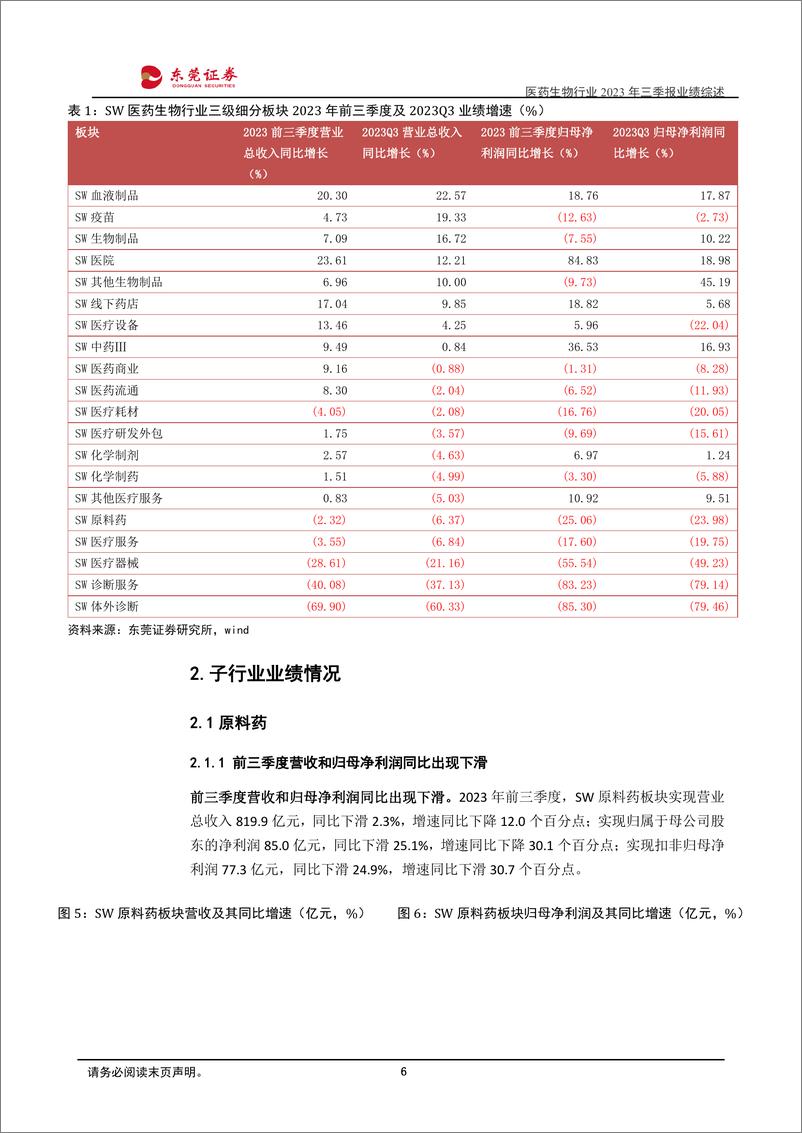 《医药生物行业2023年三季报业绩综述：前三季度营收实现小幅增长，Q3业绩环比有所下滑-20231107-东莞证券-24页》 - 第7页预览图