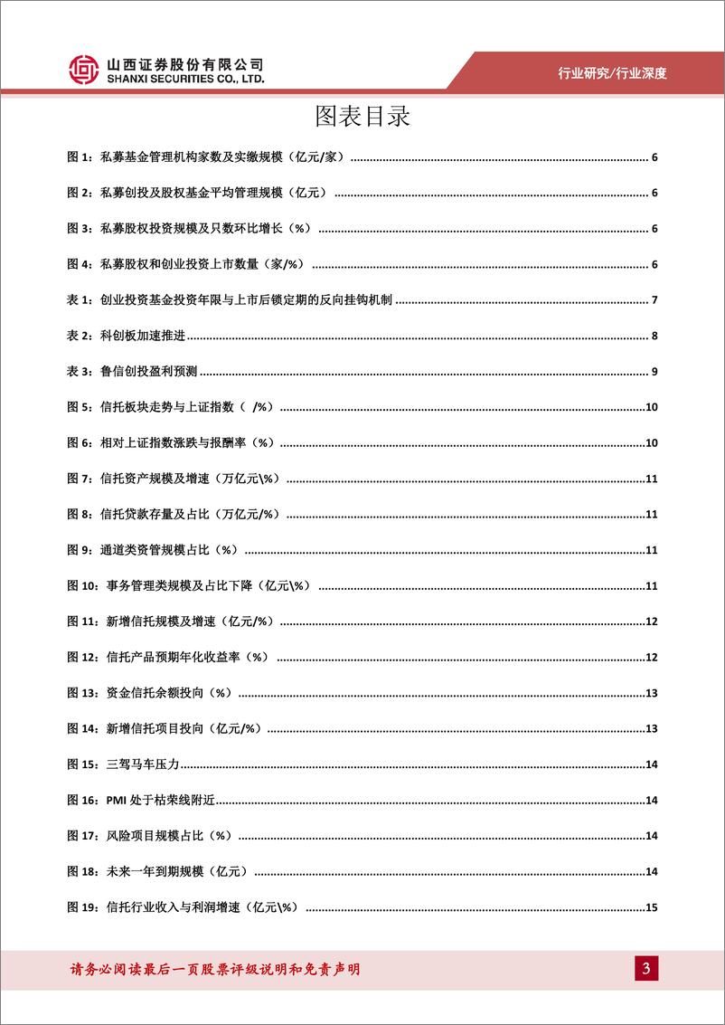 《非银行金融行业多元金融2019年度投资策略：创投乘政策东风，信托转型业绩承压-20181229-山西证券-30页》 - 第3页预览图