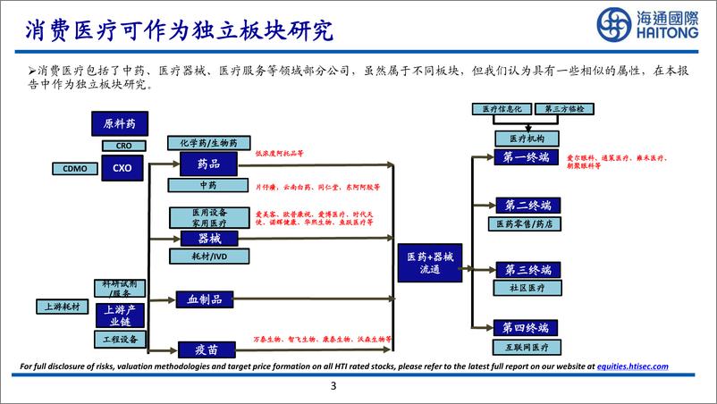 《消费医疗行业：消费医疗的黄金时代-20220601-海通国际-44页》 - 第4页预览图