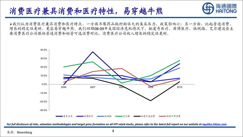 《消费医疗行业：消费医疗的黄金时代-20220601-海通国际-44页》 - 第5页预览图