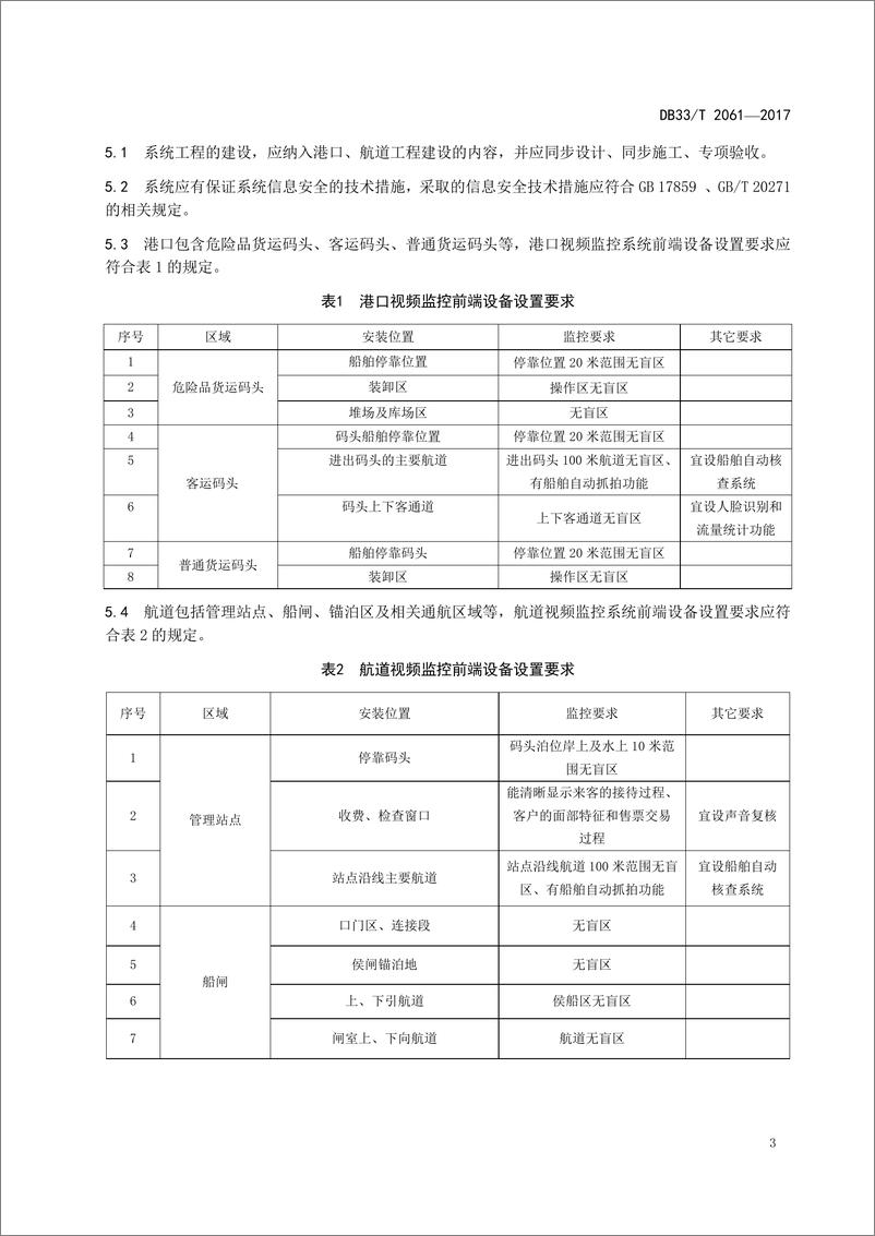 《【规范】DB33_T 2061-2017 港口及航道视频监控系统建设技术规范》 - 第6页预览图