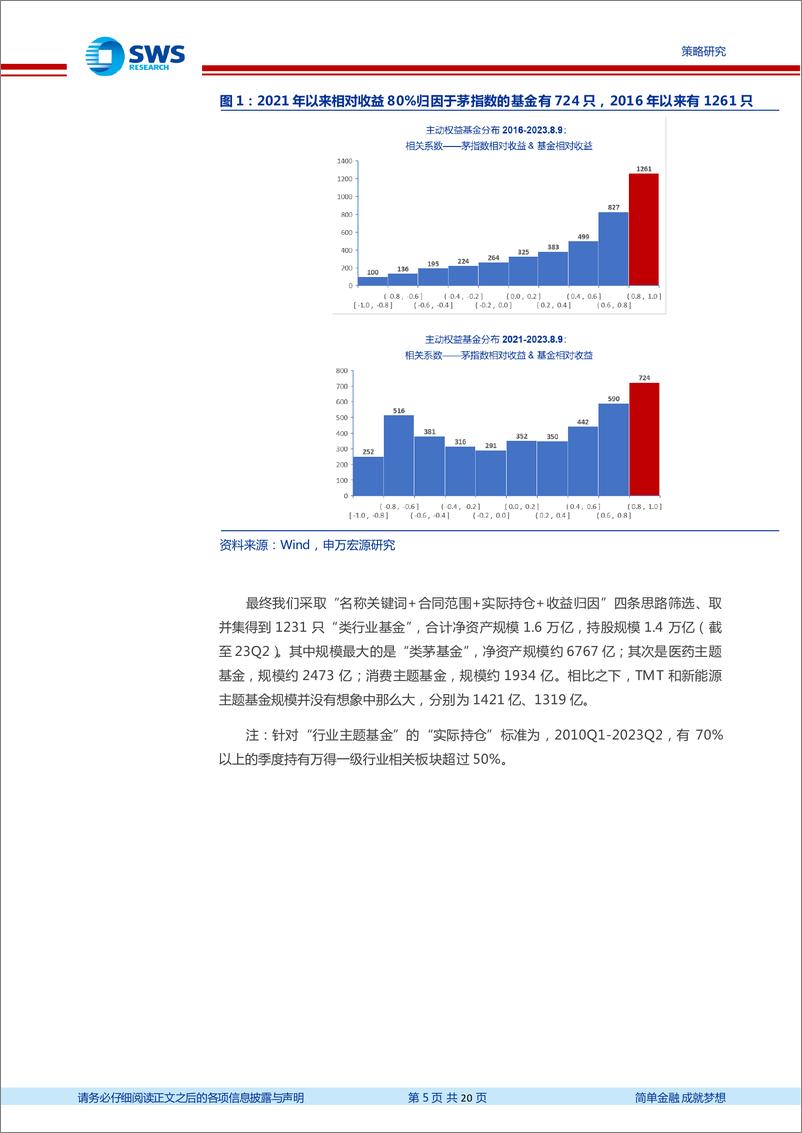 《公募基金行为研究系列报告之二：剔除“类行业基金”后，核心资产持仓如何？-20230811-申万宏源-20页》 - 第6页预览图