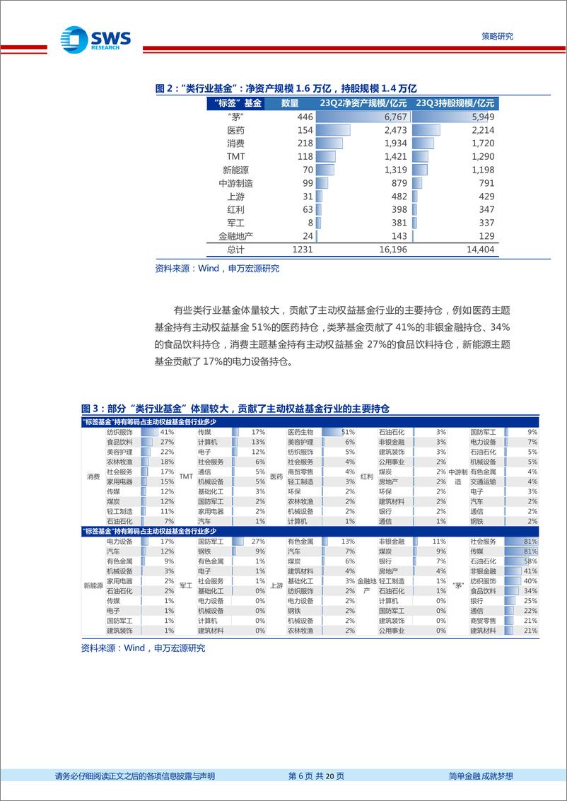 《公募基金行为研究系列报告之二：剔除“类行业基金”后，核心资产持仓如何？-20230811-申万宏源-20页》 - 第7页预览图