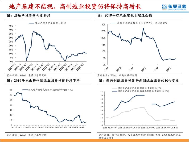 《机械行业2020年度策略：优选确定、布局拐点-20191125-东吴证券-115页》 - 第5页预览图