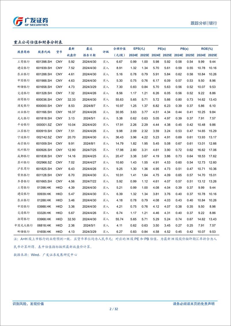 《银行行业银行投资观察：拥挤的人民币套利即将终结-240811-广发证券-32页》 - 第2页预览图