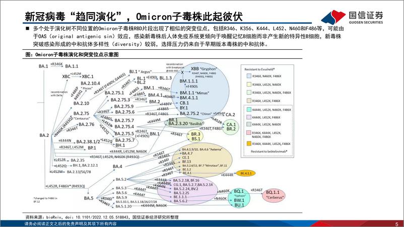 《疫苗行业月度专题&2022年数据跟踪：海外疫情和变异株更新-20230116-国信证券-40页》 - 第6页预览图