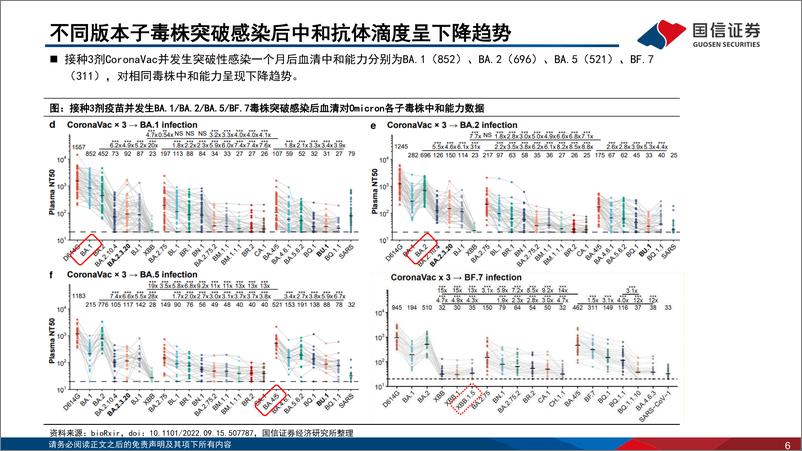 《疫苗行业月度专题&2022年数据跟踪：海外疫情和变异株更新-20230116-国信证券-40页》 - 第7页预览图