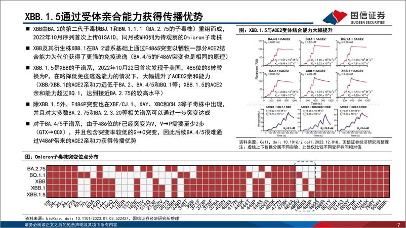 《疫苗行业月度专题&2022年数据跟踪：海外疫情和变异株更新-20230116-国信证券-40页》 - 第8页预览图