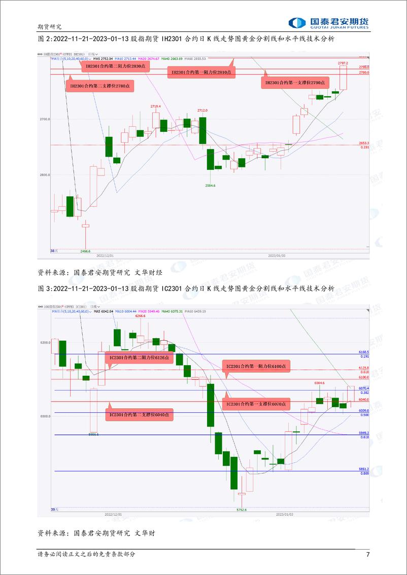 《股指期货将偏强震荡，金、银、铜、原油期货将震荡上涨，镍、铁矿石期货将偏弱震荡下跌，螺纹钢期货将震荡下跌-20230116-国泰君安期货-42页》 - 第8页预览图