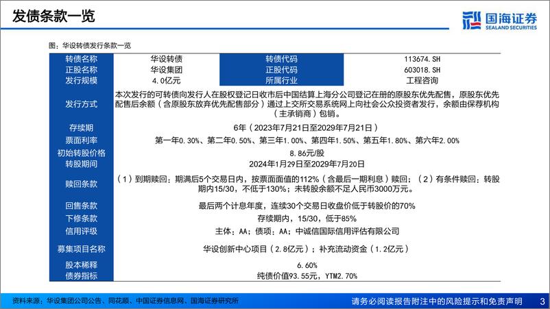 《固定收益专题报告：华设转债新券报告，国内综合性工程咨询领先企业-20230814-国海证券-16页》 - 第4页预览图