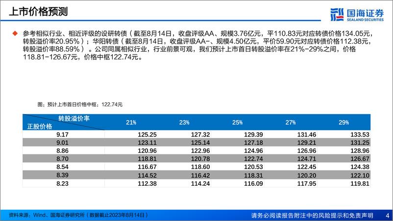 《固定收益专题报告：华设转债新券报告，国内综合性工程咨询领先企业-20230814-国海证券-16页》 - 第5页预览图