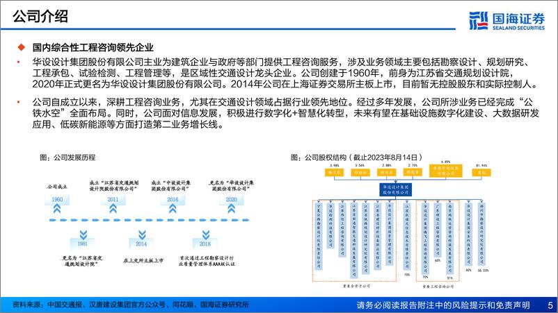 《固定收益专题报告：华设转债新券报告，国内综合性工程咨询领先企业-20230814-国海证券-16页》 - 第6页预览图