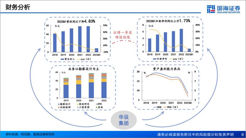 《固定收益专题报告：华设转债新券报告，国内综合性工程咨询领先企业-20230814-国海证券-16页》 - 第7页预览图