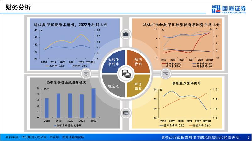 《固定收益专题报告：华设转债新券报告，国内综合性工程咨询领先企业-20230814-国海证券-16页》 - 第8页预览图