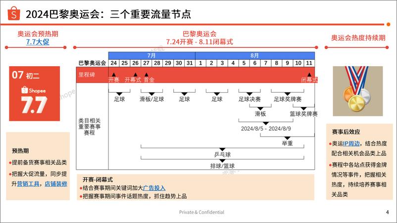 《2024运动户外奥运主题选品指南-34页》 - 第4页预览图