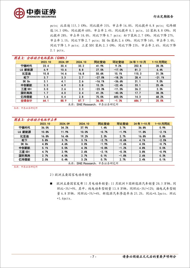 《电力设备行业：宁德推出两类标准换电块，江苏启动第二轮7.65GW海风竞配-241223-中泰证券-21页》 - 第7页预览图