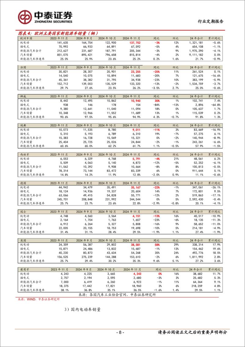 《电力设备行业：宁德推出两类标准换电块，江苏启动第二轮7.65GW海风竞配-241223-中泰证券-21页》 - 第8页预览图