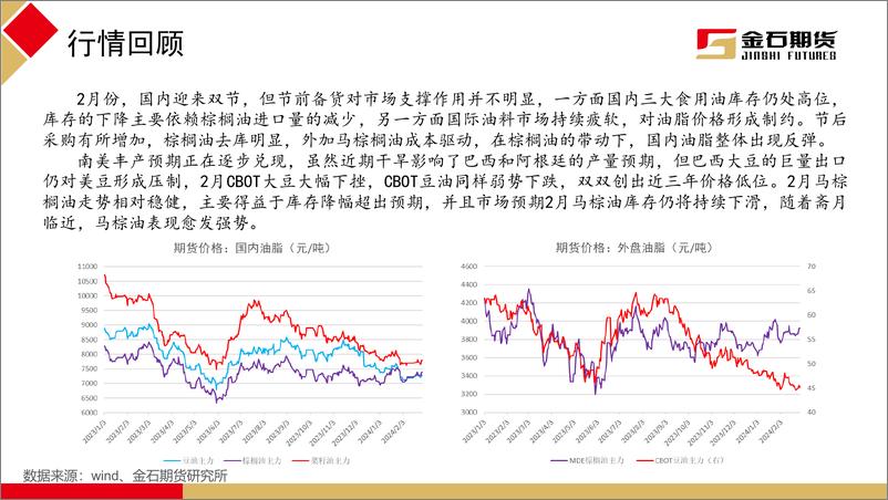 《油脂2月报告：利空逐步兑现 油脂开启低位震荡-20240229-金石期货-37页》 - 第3页预览图