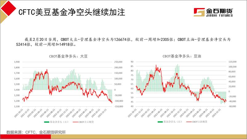 《油脂2月报告：利空逐步兑现 油脂开启低位震荡-20240229-金石期货-37页》 - 第7页预览图