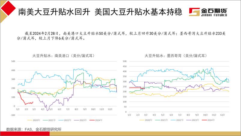 《油脂2月报告：利空逐步兑现 油脂开启低位震荡-20240229-金石期货-37页》 - 第8页预览图