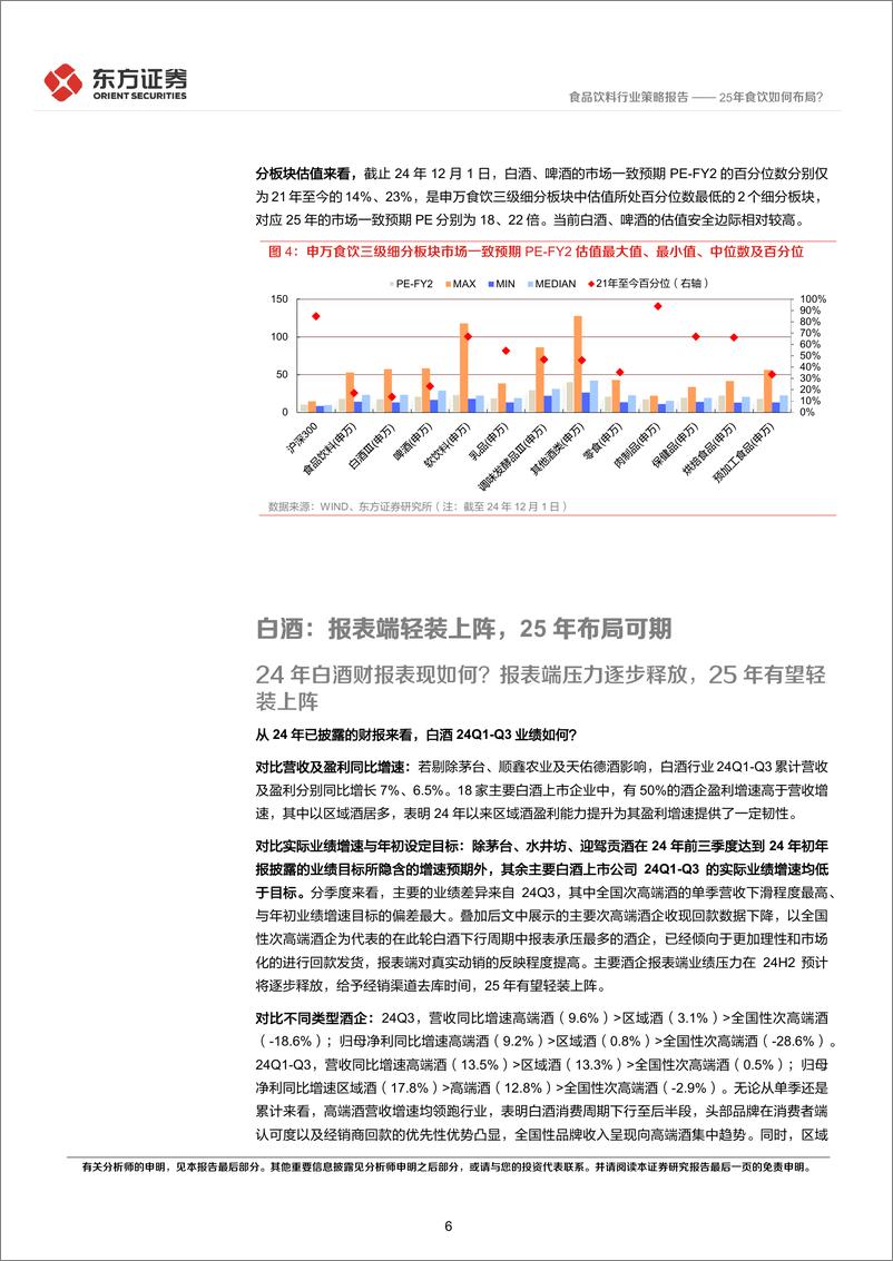 《东方证券-酒饮料2025年度投资策略_25年食饮如何布局_》 - 第6页预览图