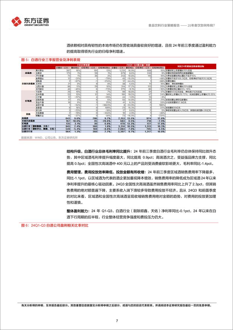 《东方证券-酒饮料2025年度投资策略_25年食饮如何布局_》 - 第7页预览图