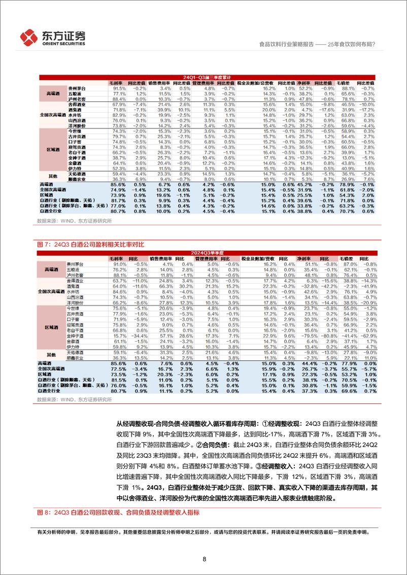 《东方证券-酒饮料2025年度投资策略_25年食饮如何布局_》 - 第8页预览图