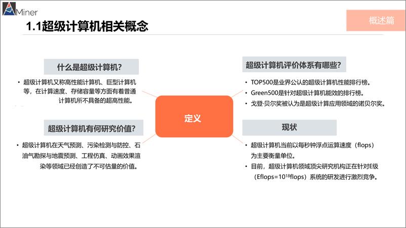 《超级计算机研究报告-AMiner-2019.6-33页》 - 第5页预览图