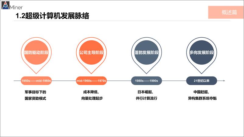 《超级计算机研究报告-AMiner-2019.6-33页》 - 第6页预览图