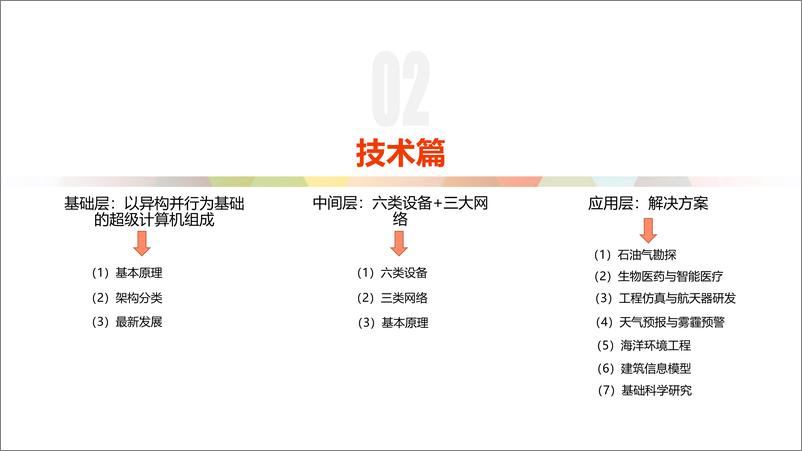 《超级计算机研究报告-AMiner-2019.6-33页》 - 第8页预览图