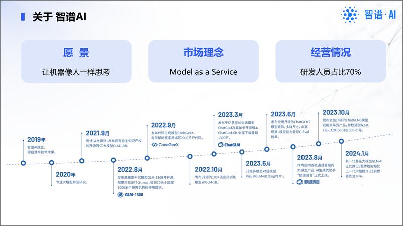 《智谱AI_孙万礼__GLM大模型_场景落地的探索与实践》 - 第2页预览图