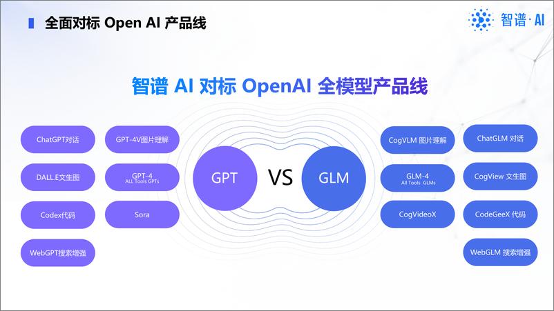 《智谱AI_孙万礼__GLM大模型_场景落地的探索与实践》 - 第5页预览图