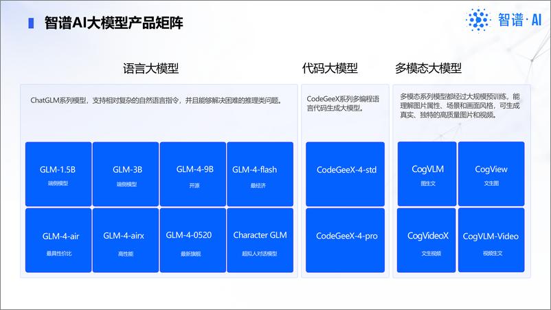 《智谱AI_孙万礼__GLM大模型_场景落地的探索与实践》 - 第6页预览图