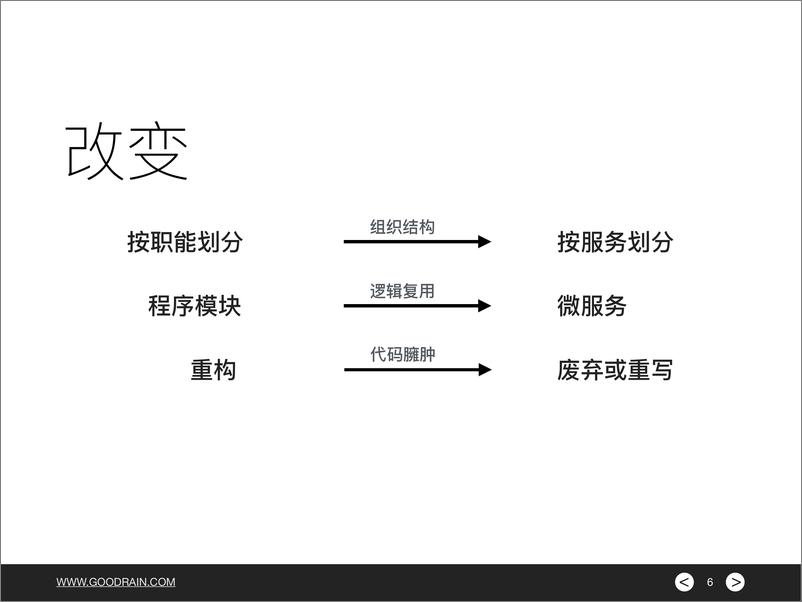 《微服务架构云端应用》 - 第6页预览图